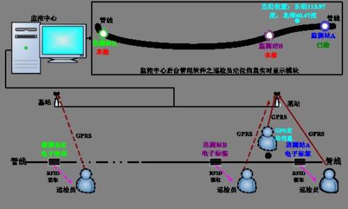 呼和浩特经开区巡更系统八号