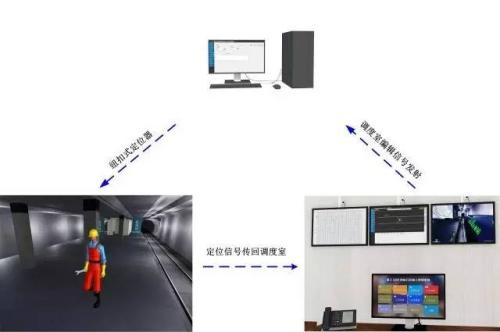 呼和浩特经开区人员定位系统三号