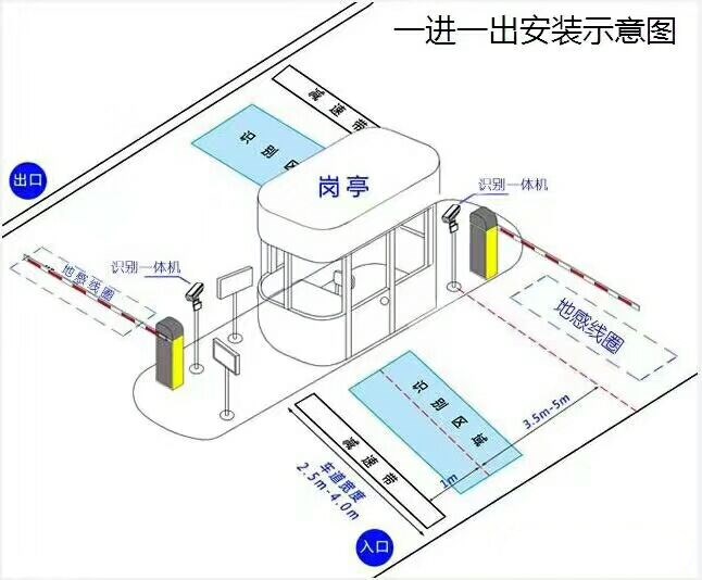 呼和浩特经开区标准车牌识别系统安装图