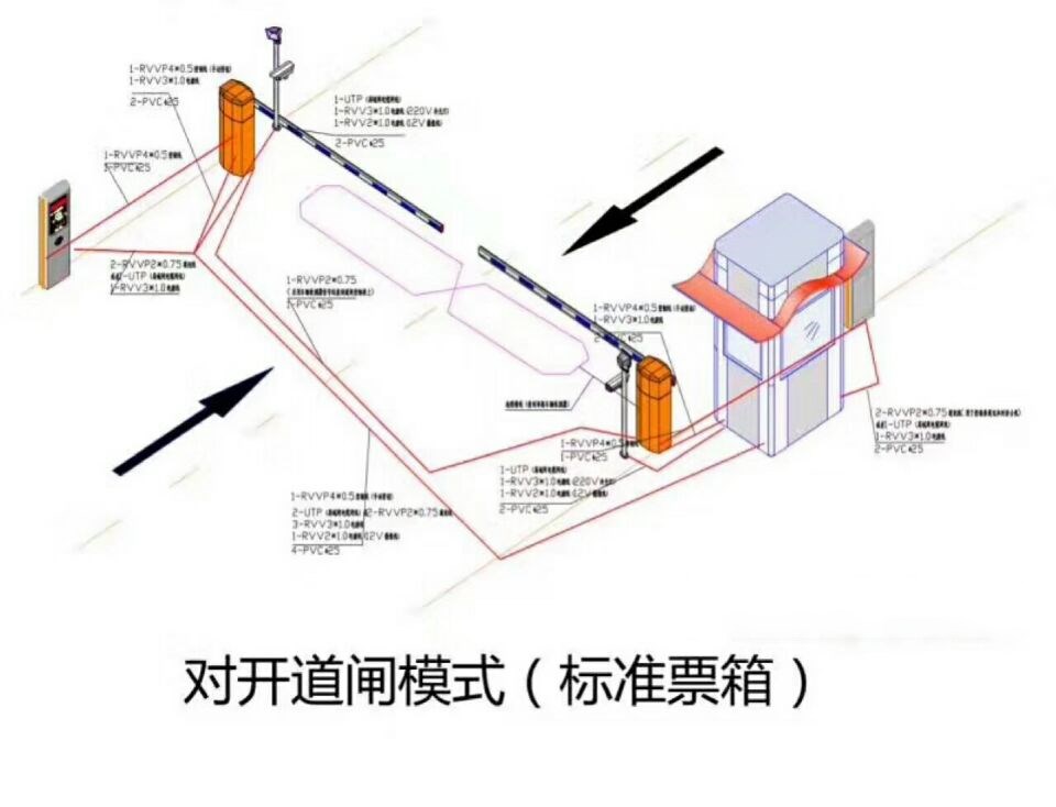 呼和浩特经开区对开道闸单通道收费系统