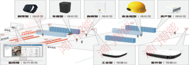 呼和浩特经开区人员定位系统设备类型