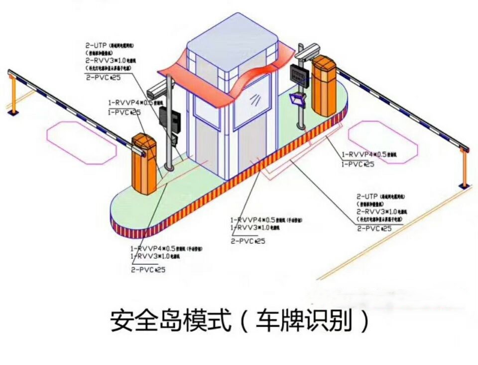 呼和浩特经开区双通道带岗亭车牌识别