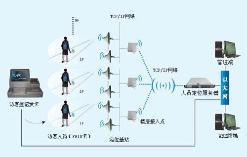 呼和浩特经开区人员定位系统一号