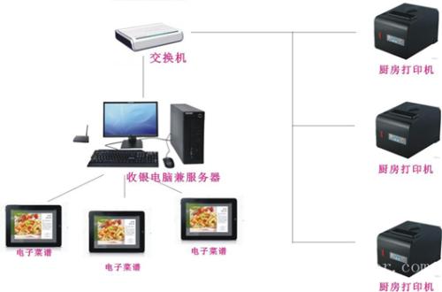 呼和浩特经开区收银系统六号