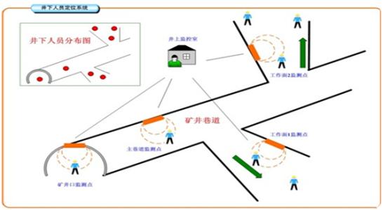 呼和浩特经开区人员定位系统七号