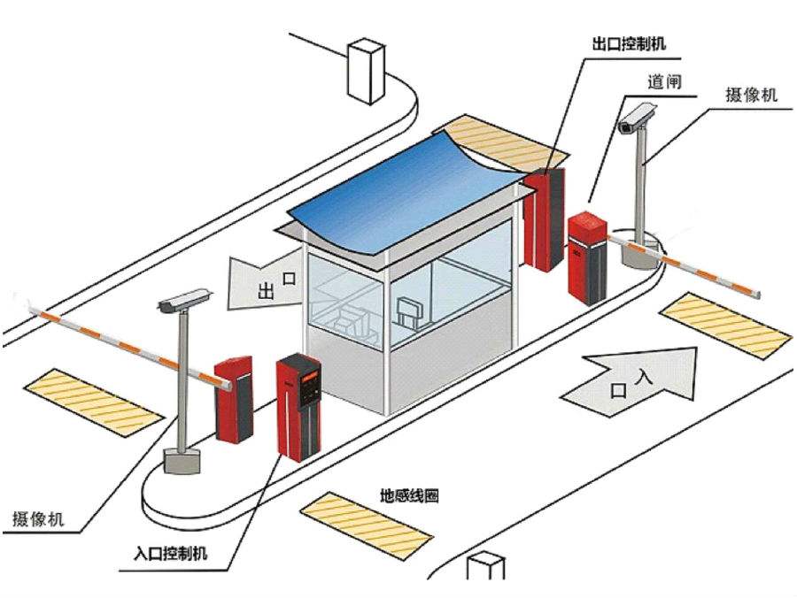 呼和浩特经开区标准双通道刷卡停车系统安装示意